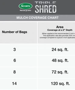 Scotts Nature Scapes Triple Shred 1.5-cu ft Red Mulch -Landscaping Online Outlet 08859166 scaled