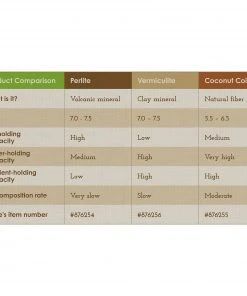 Sta-Green Soil & Soil Amendments Organic Coconut Coir Moisture Control -Landscaping Online Outlet 09025537
