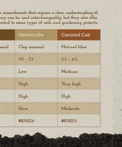 Sta-Green Soil & Soil Amendments Organic Perlite Improves Soil Structure -Landscaping Online Outlet 09025539