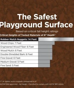 NuScape 0.8-cu ft Brown Rubber Mulch -Landscaping Online Outlet 11832760 scaled